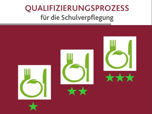 Qualifizierungsprozess Schulverpflegung Qualifizierungsprozess Schulverpflegung
