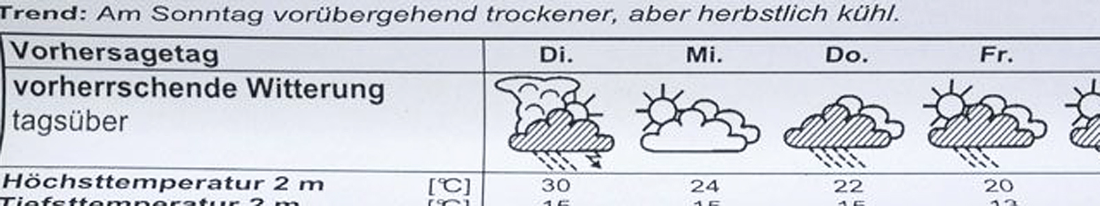 Wettervorhersage als Text ©Feuerbach